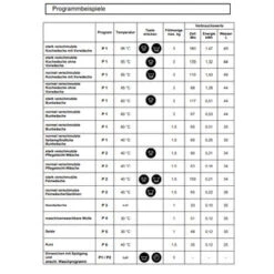 EUMENIA 1180 Rapid (3kg Waschmaschine, Maße H68xB46xT46cm) -Haushalt Geschäft Eumenia 1180 programmtabelle