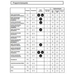 EUMENIA 1150 Rapid (3kg Waschmaschine, Maße H68xB46xT46cm) -Haushalt Geschäft Eumenia programmbeispiele 1150F